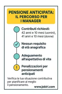 pensione anticipata manager