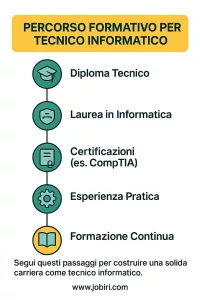 percorso tecnico informatico
