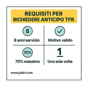 requisiti anticipo tfr