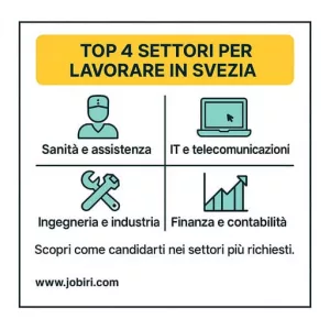 settori lavoro svezia 