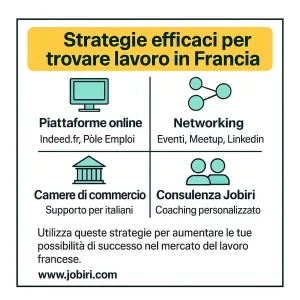 strategie per trovare lavoro in francia 