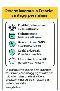 vantaggi lavoro francia