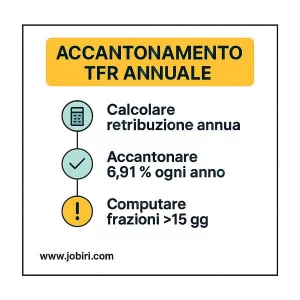accantonamento tfr annuale