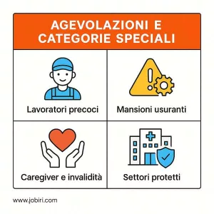 agevolazioni categorie speciali-pensione 40 anni 