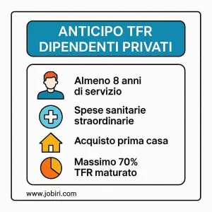 anticipo tfr dipendenti-privati requisiti