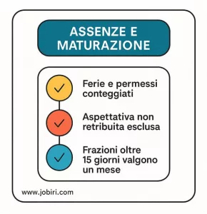 assenze quattordicesima calcolo 