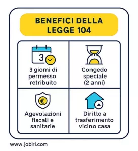 benefici legge 104 genitori 