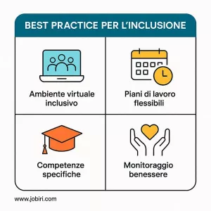 best practice inclusione lavoratori fragili 