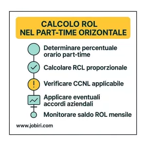 calcolo rol part time orizzontale