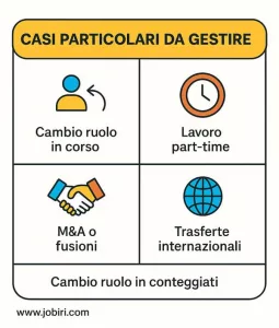 casi particolari quattordicesima