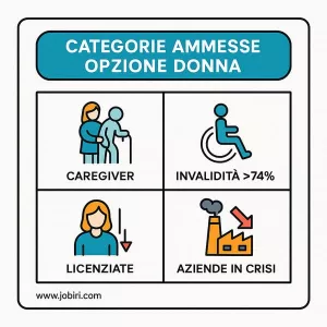 categorie ammesse opzione donna