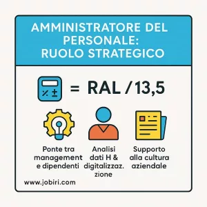 chi è amministratore del personale 