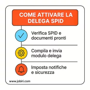 come attivare delega spid 