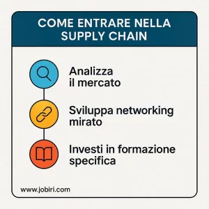 come entrare nel settore supply chain 
