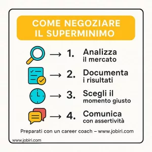 come negoziare il superminimo 