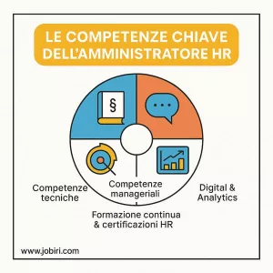 competenze amministratore del personale