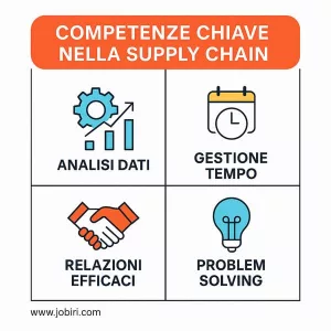 competenze chiave supply chain management