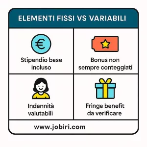 componenti calcolo quattordicesima