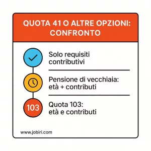 confronto quota 41 altre pensioni 
