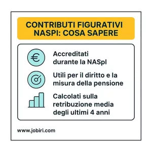 contributi figurativi disoccupazione 