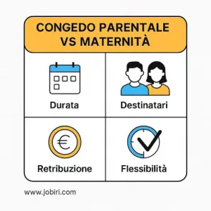 congedo parentale vs maternita