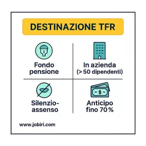 destinazioni tfr 