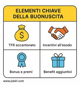 elementi chiave buonuscita 