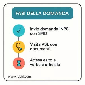 fasi domanda legge 104 
