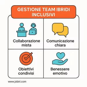 gestione team ibridi inclusione
