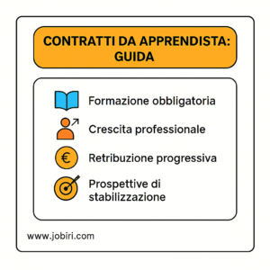 guida contratti da apprendista