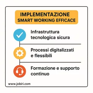 implementazione smart working fragili 