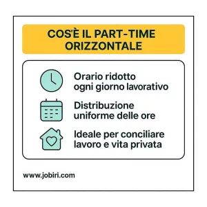 part time orizzontale 