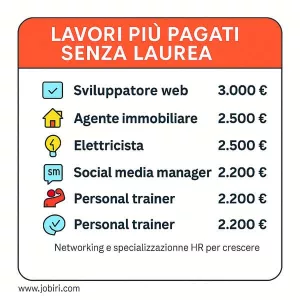 lavori più pagati senza laurea 