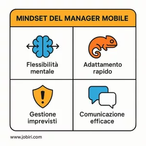 mindset manager mobile mobilita 