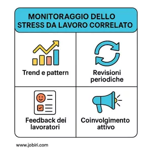 monitoraggio stress lavoro correlato 