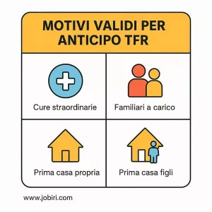 motivazioni anticipo tfr privati 