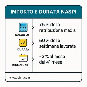 naspi importo durata 