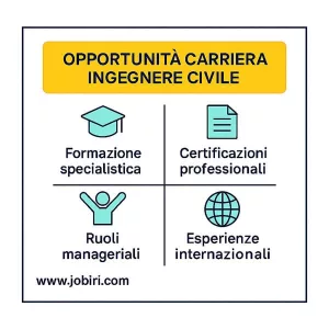 opportunità carriera ingegnere civile 