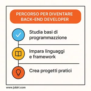 percorso-diventare-back-end-developer 