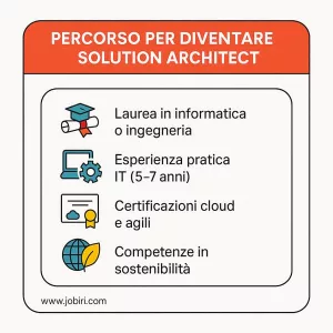 percorso diventare solution architect 