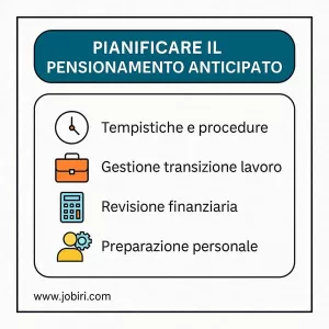 pianificare pensionamento anticipato 