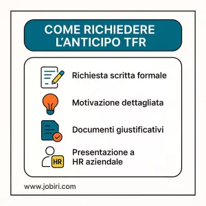 procedura richiesta anticipo tfr