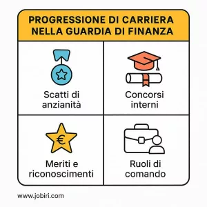 progressione carriera guardia finanza