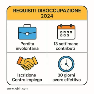 requisiti disoccupazione