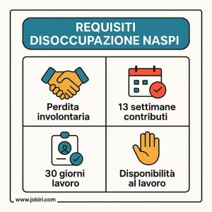 requisiti disoccupazione naspi