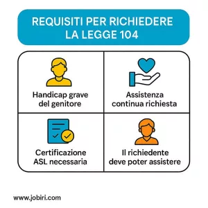 requisiti legge 104 genitore 