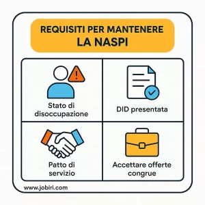 requisiti per mantenere naspi