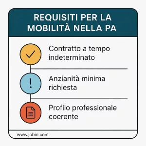 requisiti mobilita pubblico impiego