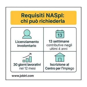 requisiti per accedere alla disoccupazione 