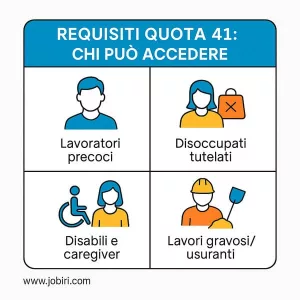 requisiti pensione quota 41 categorie